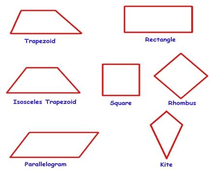 Quadrilateral: Overview with types - Msrblog