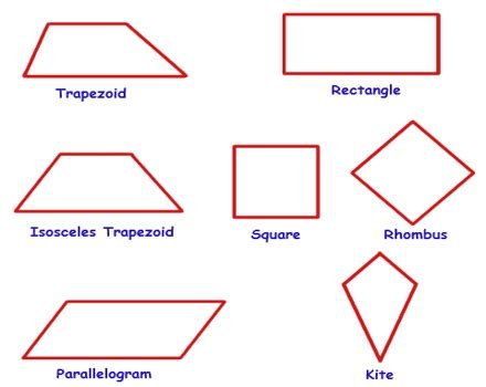 A triangle has three sides and three angles. Quadrilateral: Overview with types - Assignment Point