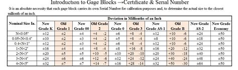 Grade 3 1001 To 4000 81 Pcs Solid Carbide Gage Block Set