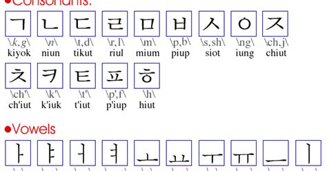 Los niños tendrán horas de diversión para colorear estos lindos. Learning Korean is Fun!: Hangul (한글, the Korean Alphabet)