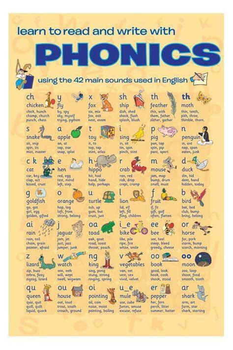 English Phonics Phonics Chart Phonics Posters