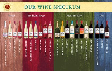 How sweet it is or isnt sutter home family vineyards. How Sweet It Is - Or Isn't | Sweet red wines, Wine chart ...