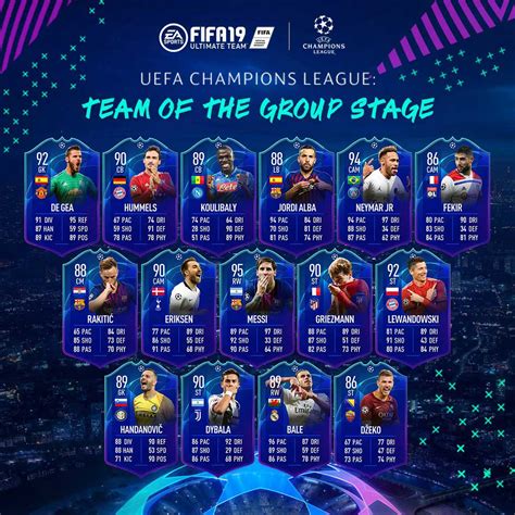 Complete table of champions league standings for the 2020/2021 season, plus access to tables from past seasons and other football leagues. FIFA 20 Team of the Group Stage (TOTGS)