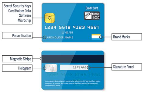 What Is Cvv Cvc Number In Debit Card - medicamentomelatonin-info