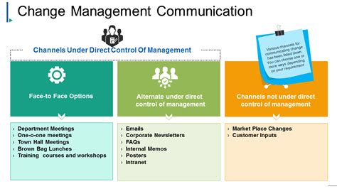 Top 13 Templates To Present Change Management Communication