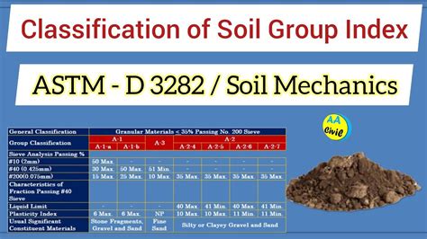 Classification Of Soil Group Index Astm D Soil Mechanics