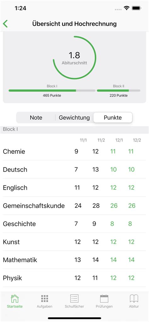 Russisch hochrechnung, hochrechnung synonym, hochrechnung rente, hochrechnung mathe, hochrechnung formel, hochrechnung excel, hochrechnung auf russisch, проекция auf deutsch. AbiPlaner | dein Manager für Abitur und Oberstufe