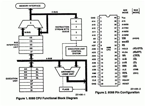 Dchryssant Arsitektur Register Dan Ruang Memori Intel 8088