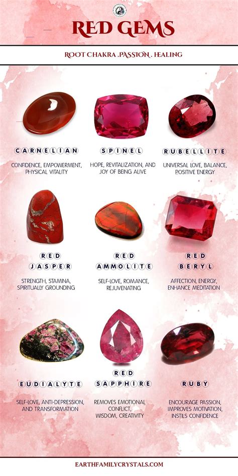 Red Gemstones Crystalmeanings Search Results Red Gemstones