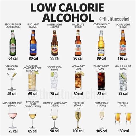 Whisky is slightly more, at roughly 110 calories, with gin and tequila also at 110 calories a shot. 28 Charts That Will Help You Start Eating Healthier ...