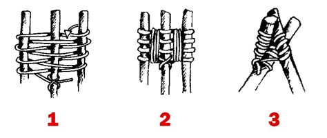 Run your horse through the place where you see a piece of rope tied in front of you in the shoot.do not touch the rope or string. Best Knots for Camping Tarps and Tents