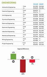 Images of Water Engineer Salary