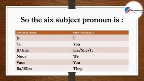French Subject Pronouns Pronoms Sujets Subjects Pronoun French My Xxx
