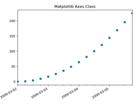 Matplotlib Axes Axes Plot In Python GeeksforGeeks