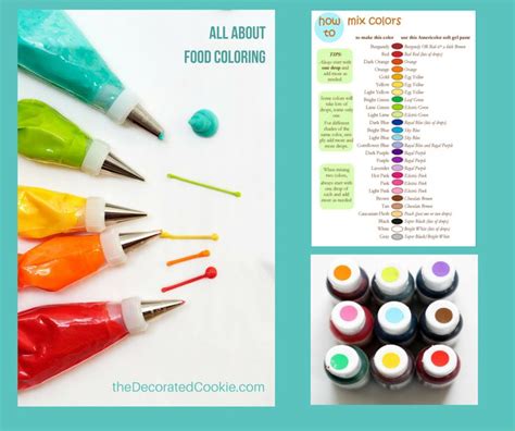 The best colors to buy, and how to mix colors into frosting and icing. Coloring, Colors and How to use on Pinterest