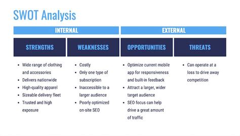 Swot Analysis Templates Examples Best Practices Competitor