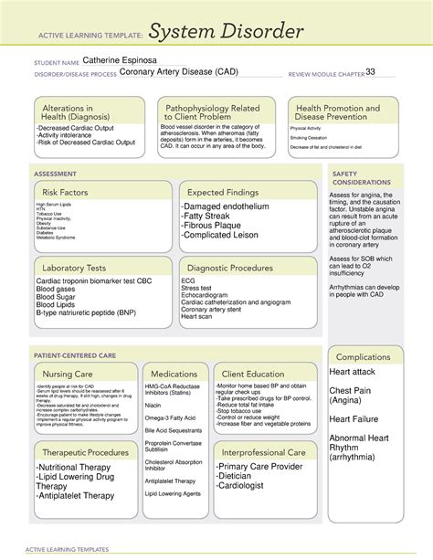 Heart Failure System Disorder Template