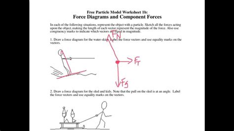 Https://techalive.net/draw/how To Draw A Force Diagram