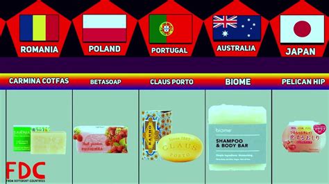 Best Soap Brands From All Over The World Youtube