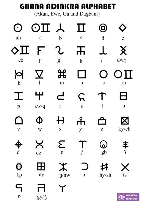 Ghanaian Adinkra Alphabet – Adinkra Alphabet
