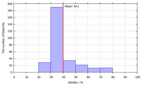 Plot Gnuplot Bar Chart With Personalize Interval On X Axis Stack