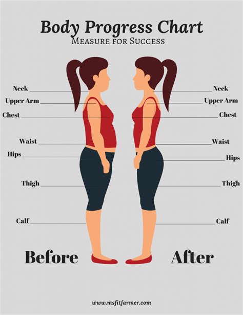 How To Measure Your Body A Complete Guide Photos