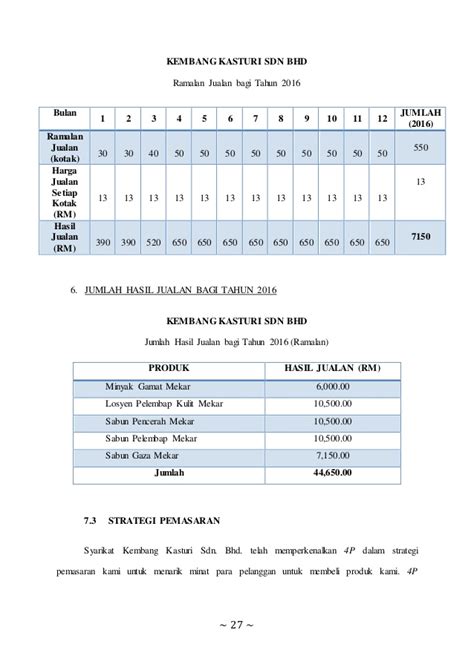 Contoh kertas kerja rancangan perniagaan mp3 & mp4. Kertas Kerja Rancangan Perniagaan Butik Pengantin - keensql
