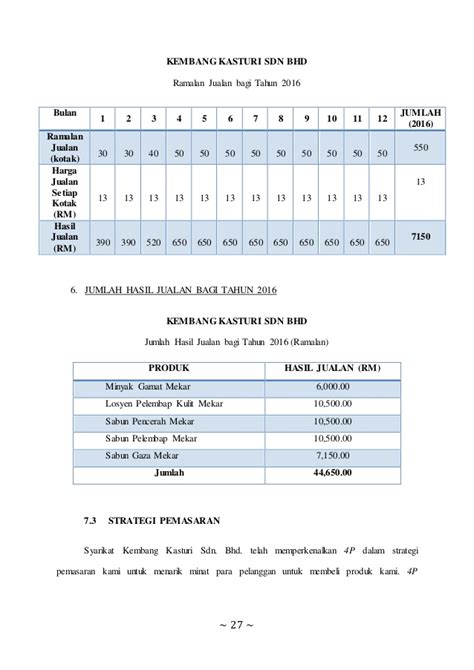 Format kertas kerja rancangan perniagaan ini merupakan koleksi sebenar model perniagaan yang digunakan sebagai sample oleh tenaga pengajar jabatan perakaunan di institusi pengajian tinggi awam. Kertas Kerja Rancangan Perniagaan Butik Pengantin - keensql