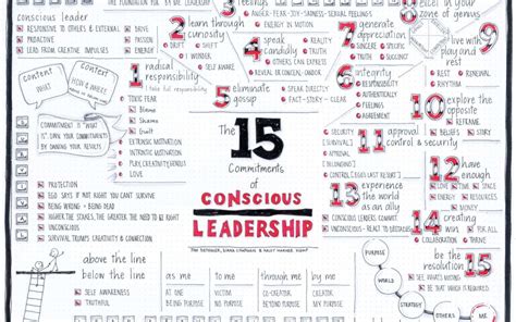 Fifteen Commitments Of Conscious Leadership Adaptive Talent