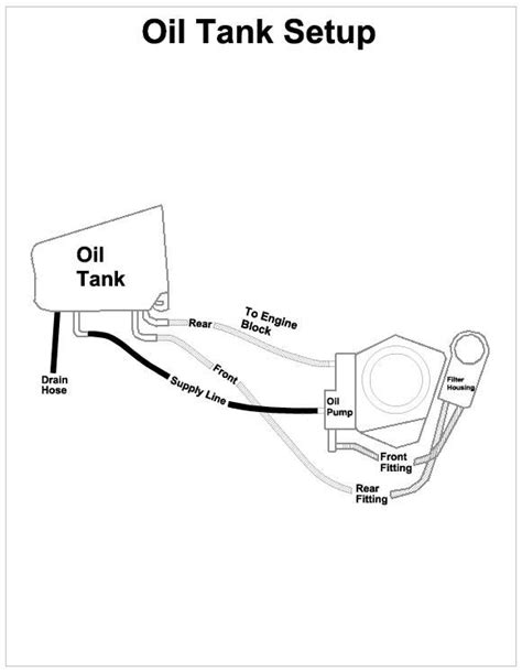 Shovelhead Oil Line Routing Diagram