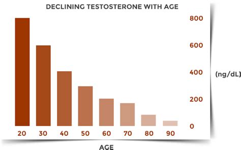 Fact-Based Testosterone Booster Reviews and Supplement ...