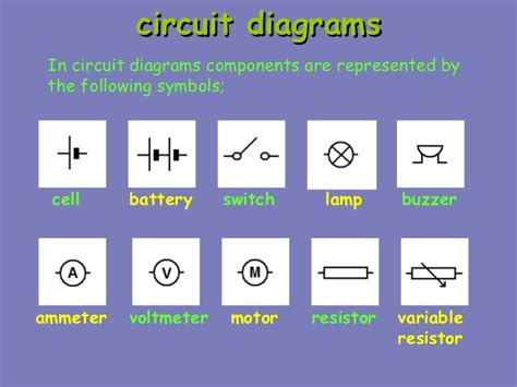Designed by the teachers at save my exams moving the slider (the arrow in the diagram) changes the resistances (and hence potential. Electric circuits