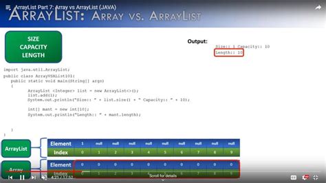 Pin By Versatile Odyssey On 3c2 Java Core Arraylist Integers Java