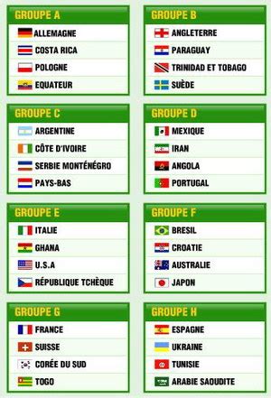 L'édition 2006 de la coupe du monde s'est déroulé du 25 novembre 2005 au 19 mars 2006 et a été remportée par jakub janda devant janne ahonen et andreas kuettel. Article : Loto Foot MV Spécial "Coupe du Monde 2006 ...
