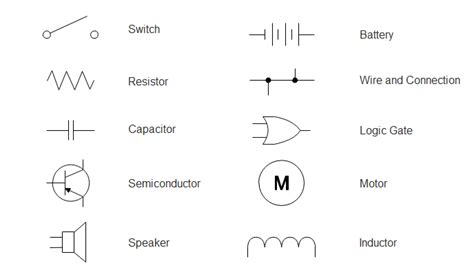 A wiring diagram is a type of schematic that uses abstract pictorial symbols to show all the interconnections of components in a system. Wiring Diagram - Read and Draw Wiring Diagrams