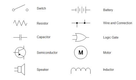 Draw lines between your components that represent wire connections. Wiring Diagram - Read and Draw Wiring Diagrams