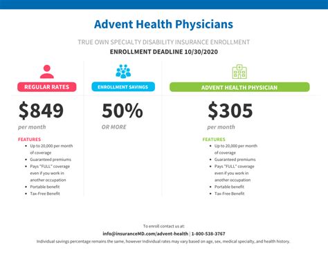 Advent Health Referrals