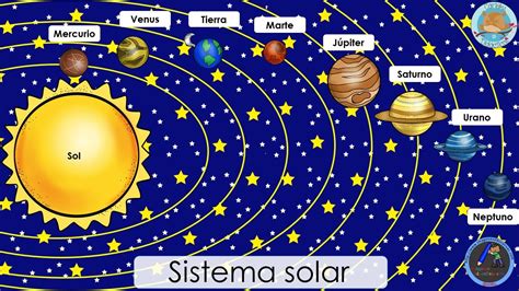 Ver más ideas sobre actividades para preescolar, preescolar, actividades. SISTEMA SOLAR (1 | Imagenes del sistema solar, Sistema planetario y Sistema solar