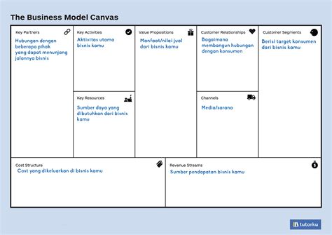 Apa Itu Business Model Canvas Penjelasan Business Model Canvas Bmc