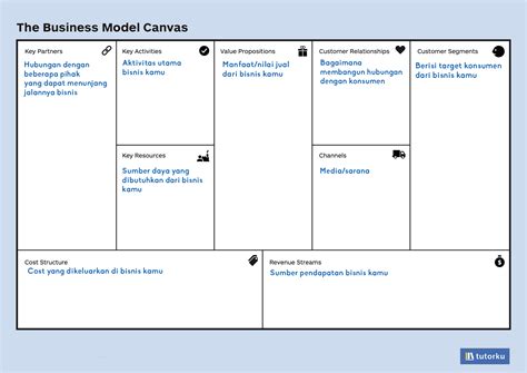 Elemen Bisnis Model Canvas Dan Contohnya Cak One My Xxx Hot Girl