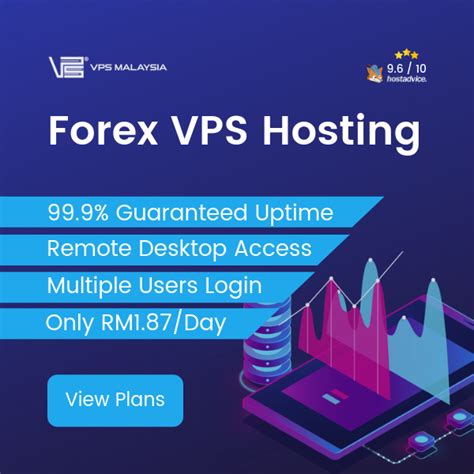 5 Steps Image Guide On Setting Up Forex Vps Install Mt4 On Vps
