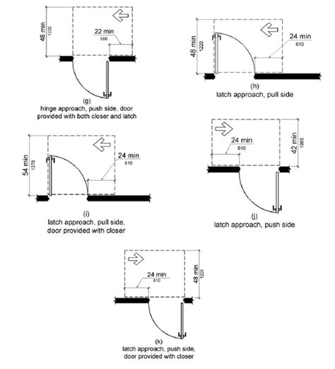 A Simple Guide To Using The Ada Standards For Accessible Design