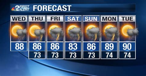 Sw Fl Weather Forecast Warm With Storms Today Tropical Moisture Brings Weekend Rain