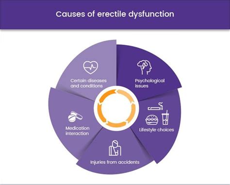 Buy Erectile Dysfunction Treatments Online Healthexpress Uk