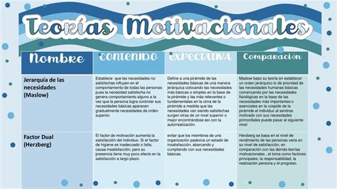 Cuadro Comparativo De Las Teorias Motivacionales Images Sexiz Pix