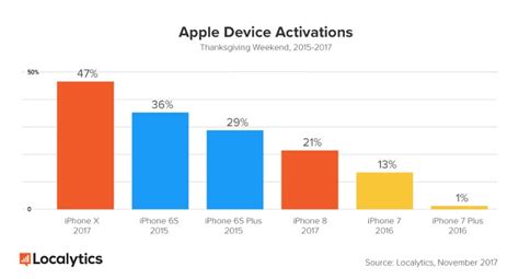 Maybe you would like to learn more about one of these? And the Device Winners of Thanksgiving 2017 Are ...