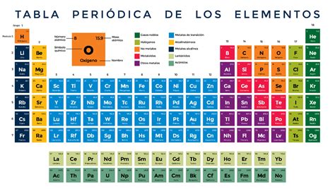 Tabla Periodica Actualizada 2022 Y De Mejor Manera Química General E