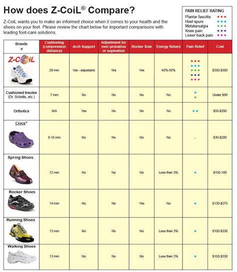 Shoe Brand Size Comparison Chart