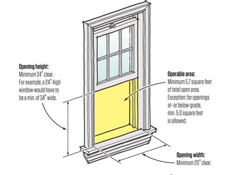 A room can only be qualify as a bedroom if it meets the minimum size, egress, ceiling height requirement according to international residential according to r310.1, besides the entrance door, a bedroom must have a direct exit to the public way or yard. Replacement Windows and the Code | JLC Online | Codes and ...