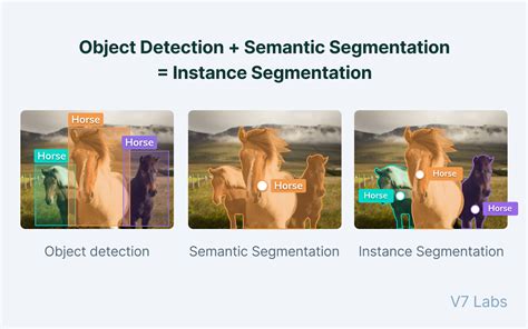 Object Detection Models Architectures And Tutorial 2023